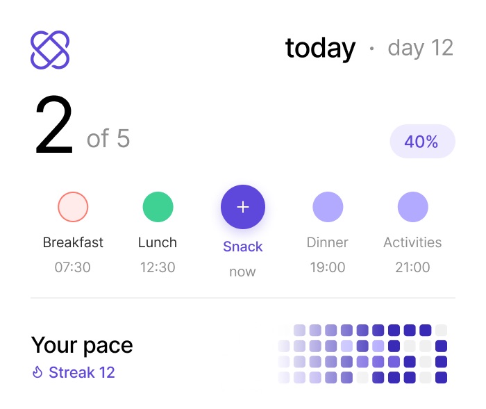 The Today progress card